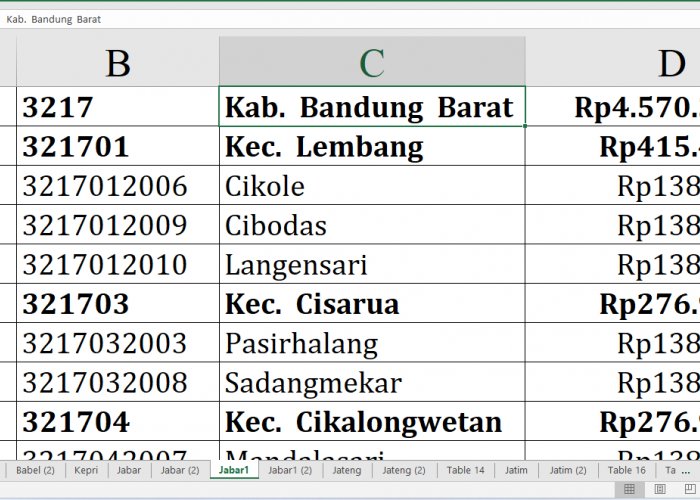 Desa di Bandung Barat, Banjar dan Pangandaran Raih Dana Insentif Desa 2024: Simak Lengkapnya