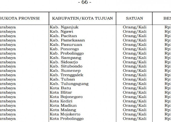 Aturan SBM 2026 Berlaku, Tarif Transportasi Darat Jawa Timur Tertinggi Surabaya-Pacitan dan Banyuwangi