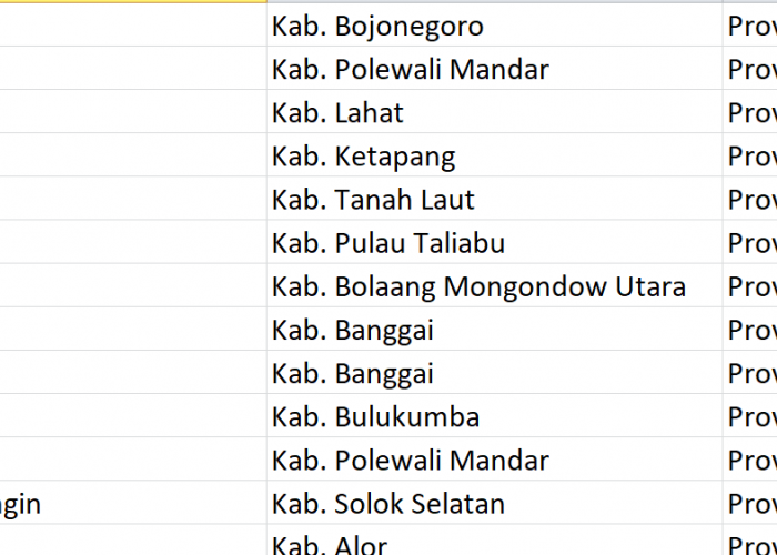 Nama Pasaran di Indonesia, ‘Padang’ Jadi Nama 244 Desa: Ini Daftar Lengkapnya