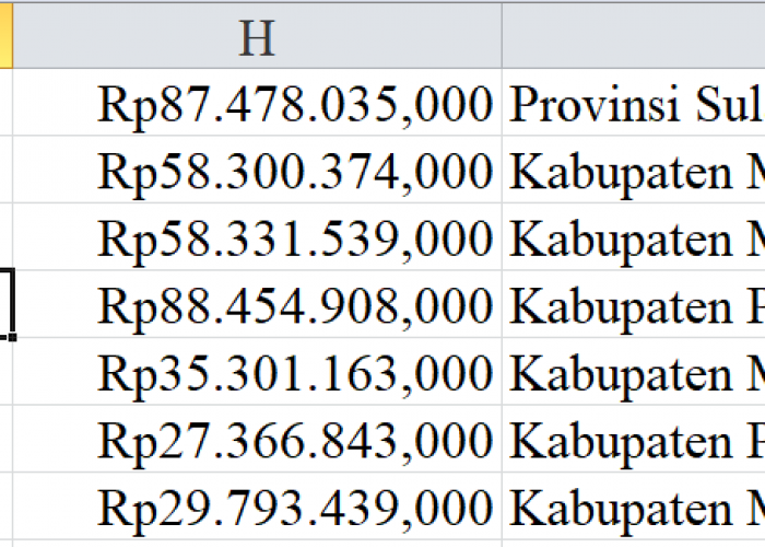 2024, Tunjangan Guru Sulawesi Barat 439 Miliar: Khusus Guru Terpencil 45 Miliar