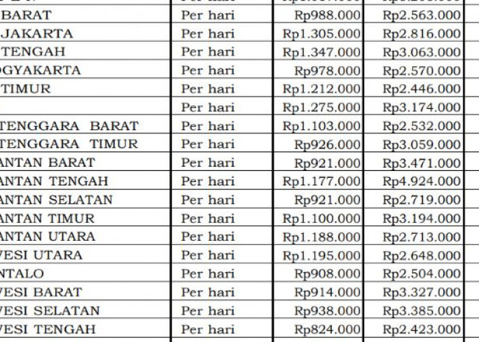 Tarif Sewa Bus Sedang Dinas 2026 Diatur, Bengkulu Masuk Tiga Besar Nasional Rp5,145 Juta per Hari