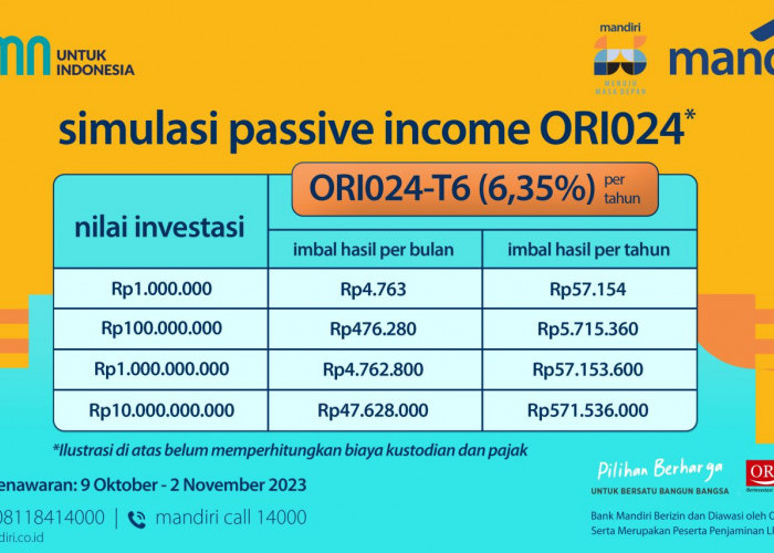 Kesempatan Raih Passive Income! Investasi Rp100 Juta: Raih Penghasilan Hingga Rp5.715.360