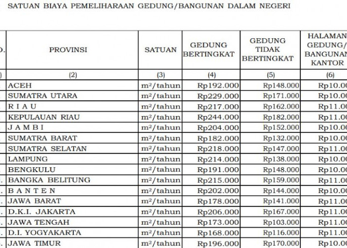 Tiket Pesawat Jakarta-Bengkulu 2026 Dipatok Rp2,77 Juta, Ini Rute Termahal