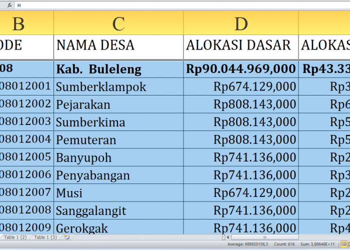 Buleleng Provinsi Bali Dapat Rp138,5 Miliar Dana Desa 2025: Simak Detailnya per Desa