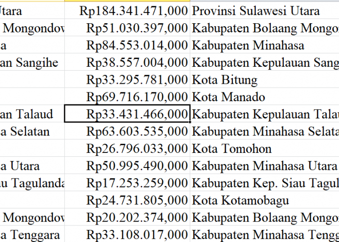 2024, Tunjangan Guru Sulawesi Utara 790 Miliar: Khusus Guru Terpencil 9 Miliar