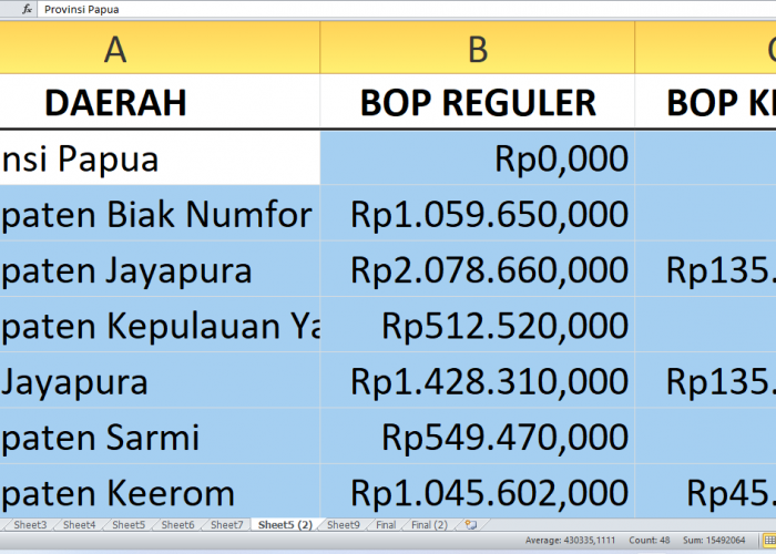 BOP Pendidikan Kesetaraan Tahun 2025 di Papua Rp7,4, Berikut Pembagiannya per Kabupaten/Kota