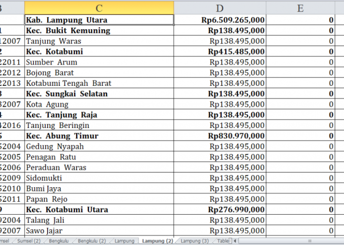 47 Desa di Kabupaten Lampung Utara Terima Dana Insentif Desa Tahun 2024: Rincian dan Daftar Desa