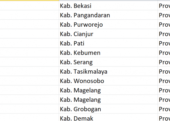 Nama Pasaran di Indonesia, ‘Mangun’ Jadi Nama 43 Desa: Ini Daftar Lengkapnya