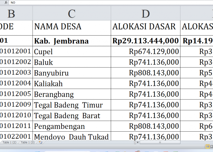 Dana Desa 2025: Desa Mana di Jembrana Provinsi Bali yang Paling Kaya?