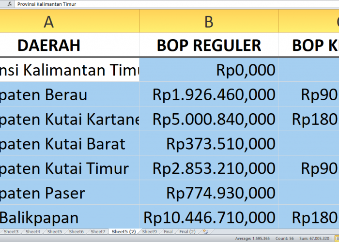 Pendidikan Nonformal Kalimantan Timur Dapat Rp30,6 miliar BOP Tahun 2025, Ini Pembagiannya