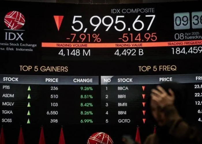 IHSG Berpotensi Menguat: Optimisme Pasar Terdorong Negosiasi Dagang Indonesia-AS dan Sentimen Global Positif