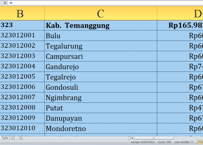 Di Sini Lengkap Rincian Dana Desa 2025 Temanggung Provinsi Jawa Tengah Rp238,8 Miliar, Cek Desa Terbesar Pener