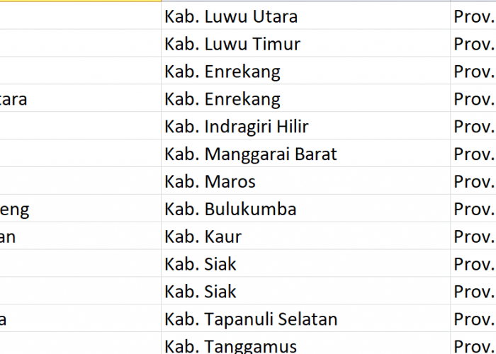 Nama Pasaran, ‘Benteng’ Digunakan 57 Desa se-Indonesia, Bagaimana Desamu? Ini Daftarnya