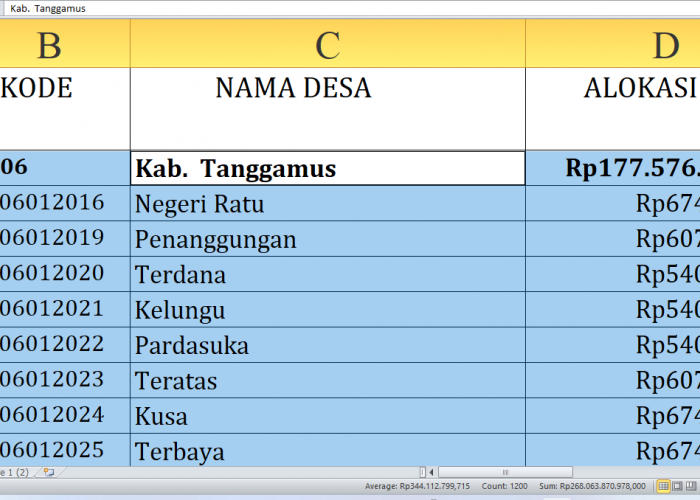 Dana Desa 2025 Tanggamus Rp257,8 miliar: Rincian per Desa, Siapa yang Terbesar?