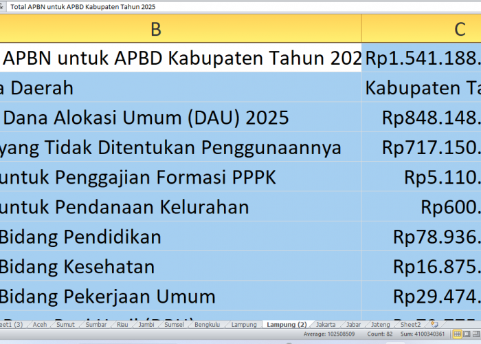 Rincian DBH, Dana Desa, dan Proyek APBD 2025 Tanggamus: Bagaimana APBN 2025 Membantu?