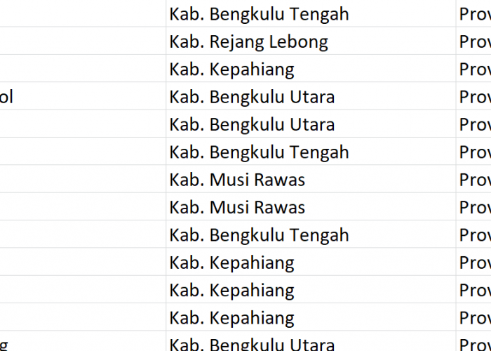Nama Pasaran di Indonesia, ‘Taba’ Jadi Nama 62 Desa: Ini Daftar Lengkapnya