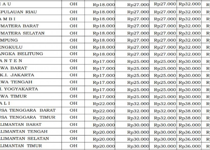 Biaya Mobil Patroli PJR Bengkulu 2026 Capai Rp76,18 Juta