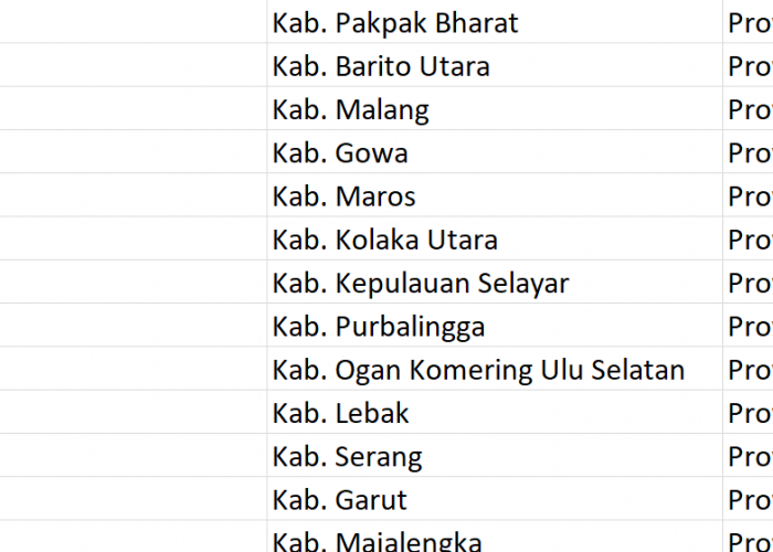 Nama Pasaran di Indonesia, ‘Maja’ Jadi Nama 38 Desa: Ini Daftar Lengkapnya