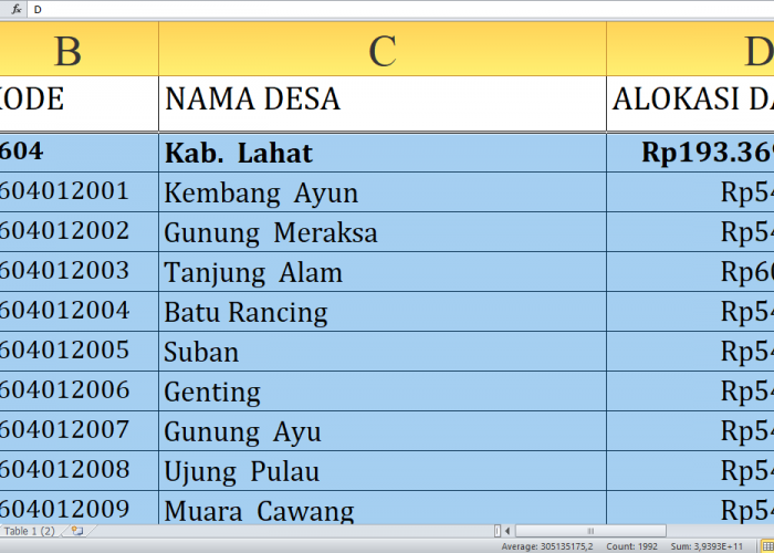 Dana Desa 2025 Lahat Rp271,9 Miliar: Rincian Lengkap dan Desa Terbesar Penerima dari Huruf A-N