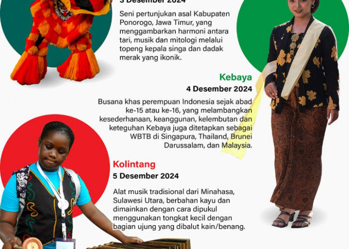 INFOGRAFIS: Tiga Budaya Indonesia Diakui UNESCO