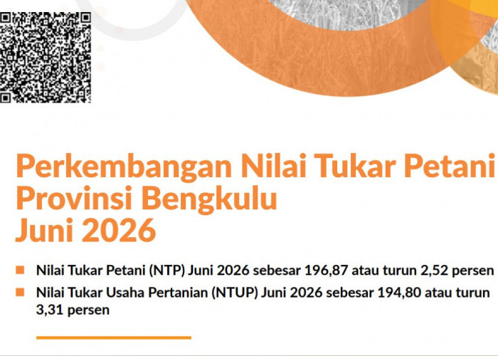 Biaya Produksi Petani Bengkulu Naik, NTUP Turun 3,31 Persen pada Juni 2026