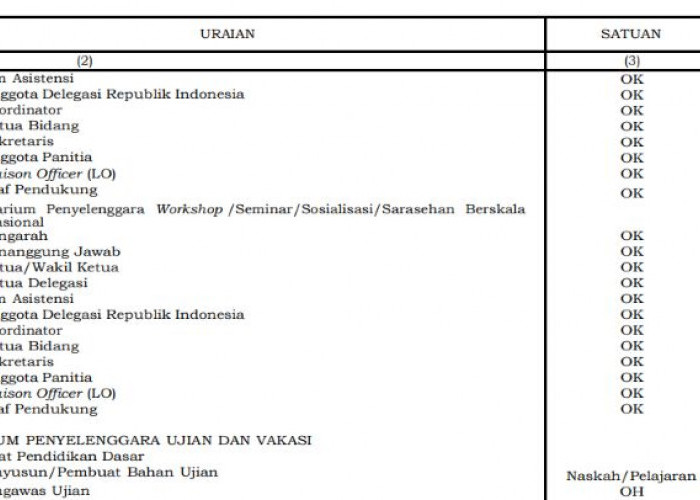 Honorarium Tim Jurnal dan Seminar Internasional 2026 Resmi Diatur, Ini Rincian Tarif Terbarunya