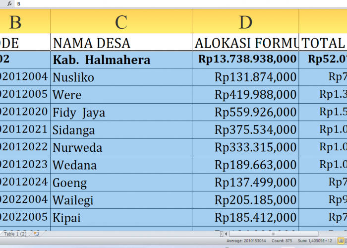 Dana Desa 2025 Halmahera Tengah Provinsi Maluku Utara Capai Rp52 Miliar: Ini Rincian dan Alokasi Terbesar