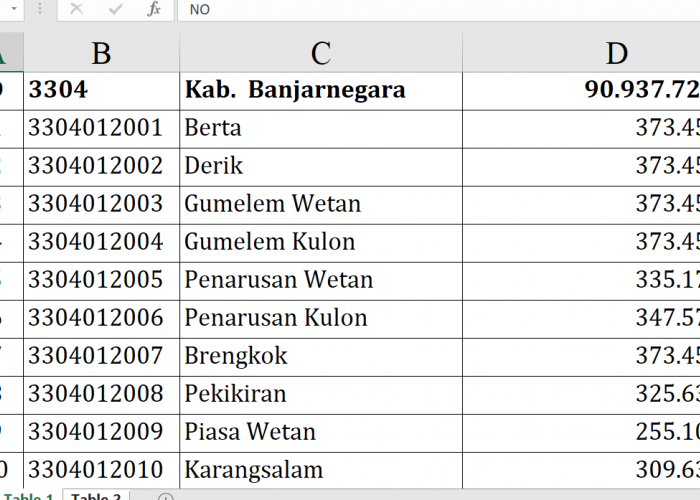 Dana Desa 2026 Kabupaten Banjarnegara Tembus Rp90,9 Miliar, Ini Daftar Lengkap Per Desa