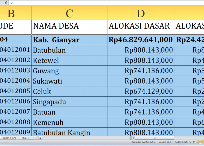 Dana Desa 2025 Capai Rp74,09 Miliar: Kado Istimewa untuk Desa di Gianyar Provinsi Bali