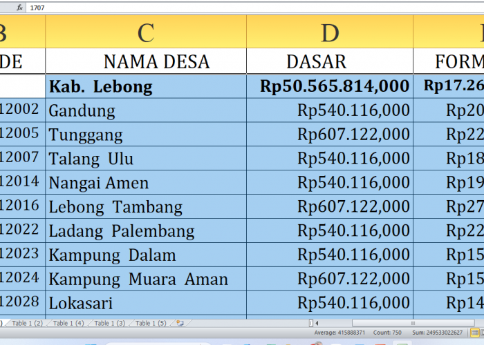 Dana Desa Kabupaten Lebong 2025: Total Rp71,04 Miliar untuk 93 Desa, Simak Rinciannya