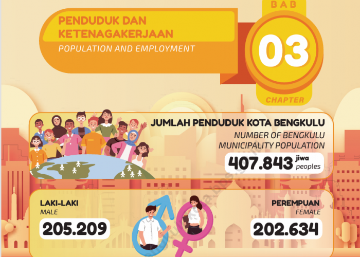Audit Kota Bengkulu: Insentif Upah Pungut Pajak dan Retribusi Dibayar Berlebih karena Salah Hitung