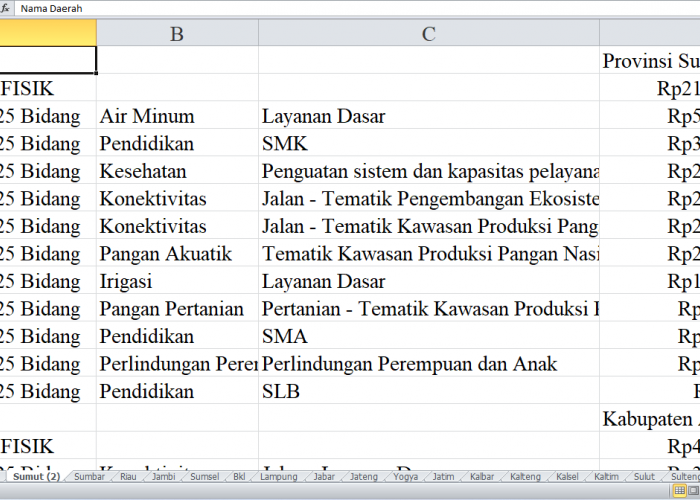 Rincian Pagu Dana DAK Fisik 2025 untuk Sumatera Utara: Provinsi, Asahan, Dairi, Karo, dan Deli Serdang