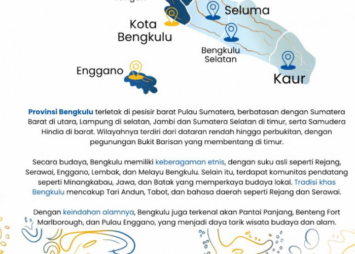 APBN Bengkulu Defisit Rp5,82 Triliun, Belanja Tembus Rp7,24 Triliun hingga Juni 2026