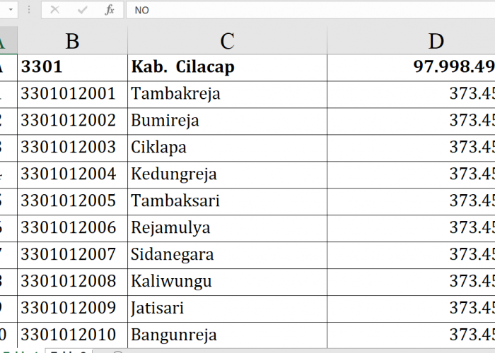 Dana Desa 2026 Cilacap Tembus Rp97,9 Miliar, Ini Daftar Lengkap dan Desa dengan Alokasi Terbesar