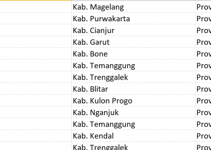 Nama Pasaran di Indonesia, ‘Salam’ Jadi Nama 79 Desa: Ini Daftar Lengkapnya