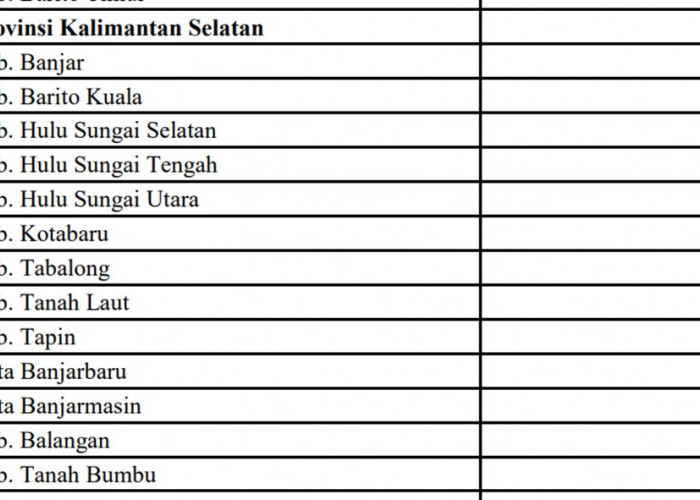 Pagu Dana Desa (DD) Tahun 2024 untuk Provinsi Kalimantan Selatan: Terbesar Banjar dan Kotabaru