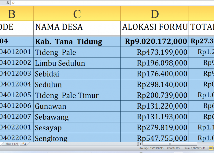 Dana Desa 2025: Desa Mana di Tana Tidung Provinsi Kalimantan Utara yang Paling Kaya?