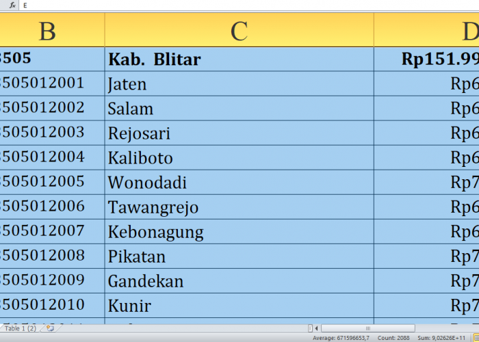 Simak Rincian Dana Desa 2025 Blitar Provinsi Jawa Timur, Total Rp239,4 Miliar: Ini Lengkapnya