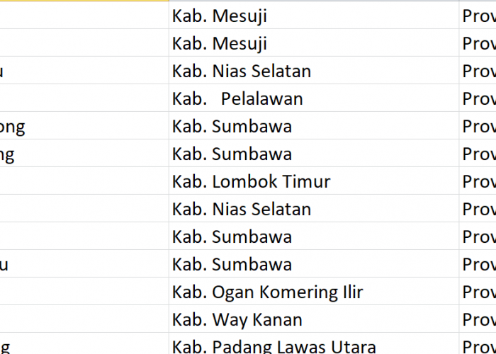 Nama Pasaran di Indonesia, ‘Labuhan’ Jadi Nama 66 Desa: Ini Daftar Lengkapnya