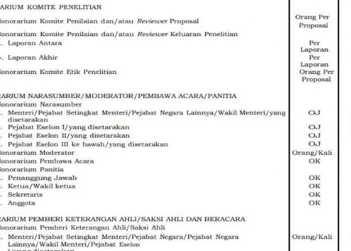 PMK Terbaru Atur Honorarium Narasumber hingga Saksi Ahli 2026, Tertinggi Capai Rp5,6 Juta