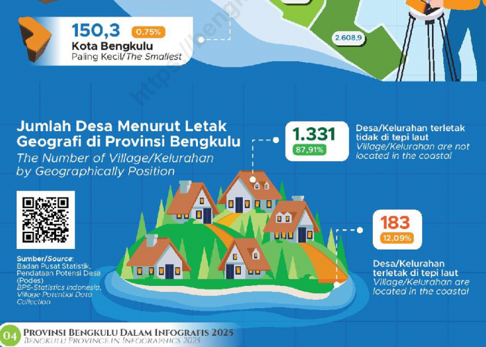 8 Perusahaan Pemegang SIPPA Belum Jadi Wajib Pajak, Potensi PAD Bengkulu Terancam Hilang