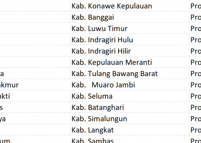 Nama Pasaran, ‘Mekarsari’ Digunakan 114 Desa se-Indonesia, Bagaimana Desamu? Ini Daftarnya
