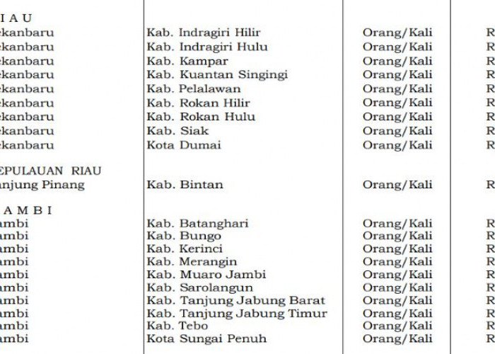 PMK 32/2025 Atur Honor Narasumber, Biaya Penerjemah hingga Beasiswa Pemerintah 2026
