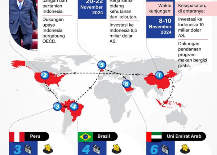 INFOGRAFIS: Hasil Lawatan Luar Negeri Presiden Prabowo
