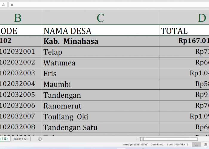 Berapa Rincian Dana Desa 2025 untuk Desa di Minahasa Sulawesi Utara? Rp167 Miliar, Berikut Lengkapnya