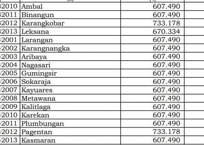 Rincian Dana Desa 2024 Banjarnegara 2, Jawa Tengah! Simak Jawabannya di Sini 