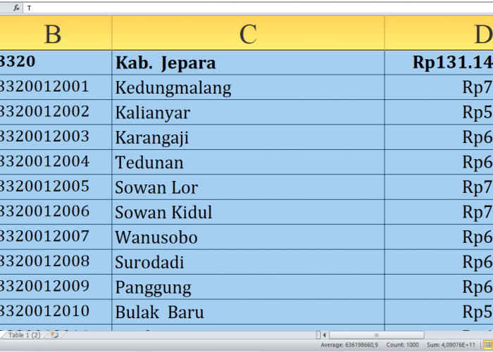 Rincian Dana Desa 2025 untuk Desa di Jepara Provinsi Jawa Tengah? Rp213,7 Miliar, Berikut Lengkapnya