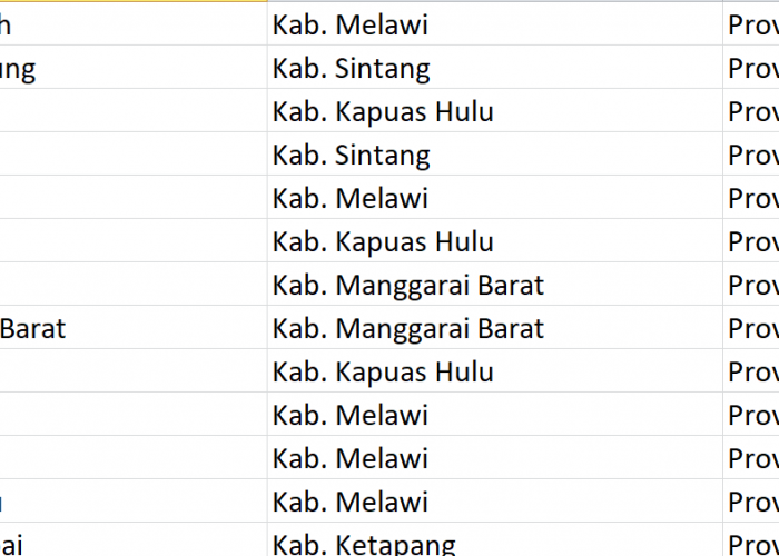 Nama Pasaran di Indonesia, ‘Nanga’ Jadi Nama 170 Desa: Ini Daftar Lengkapnya