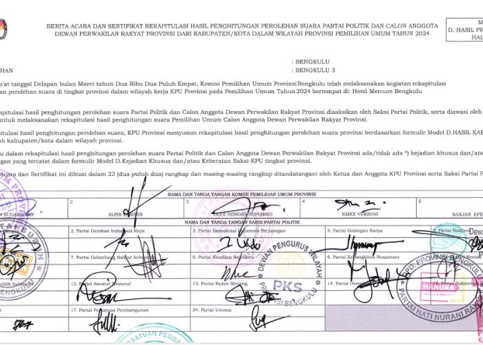 Hasil Pleno KPU Provinsi Bengkulu: Ini 4 Caleg dari Mukomuko Sukses ke DPRD Provinsi