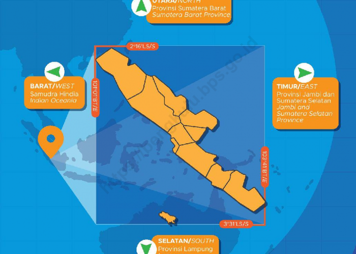 Pajak Air Permukaan Bengkulu Jadi Catatan BPK, Pendataan Wajib Pajak Dinilai Belum Optimal
